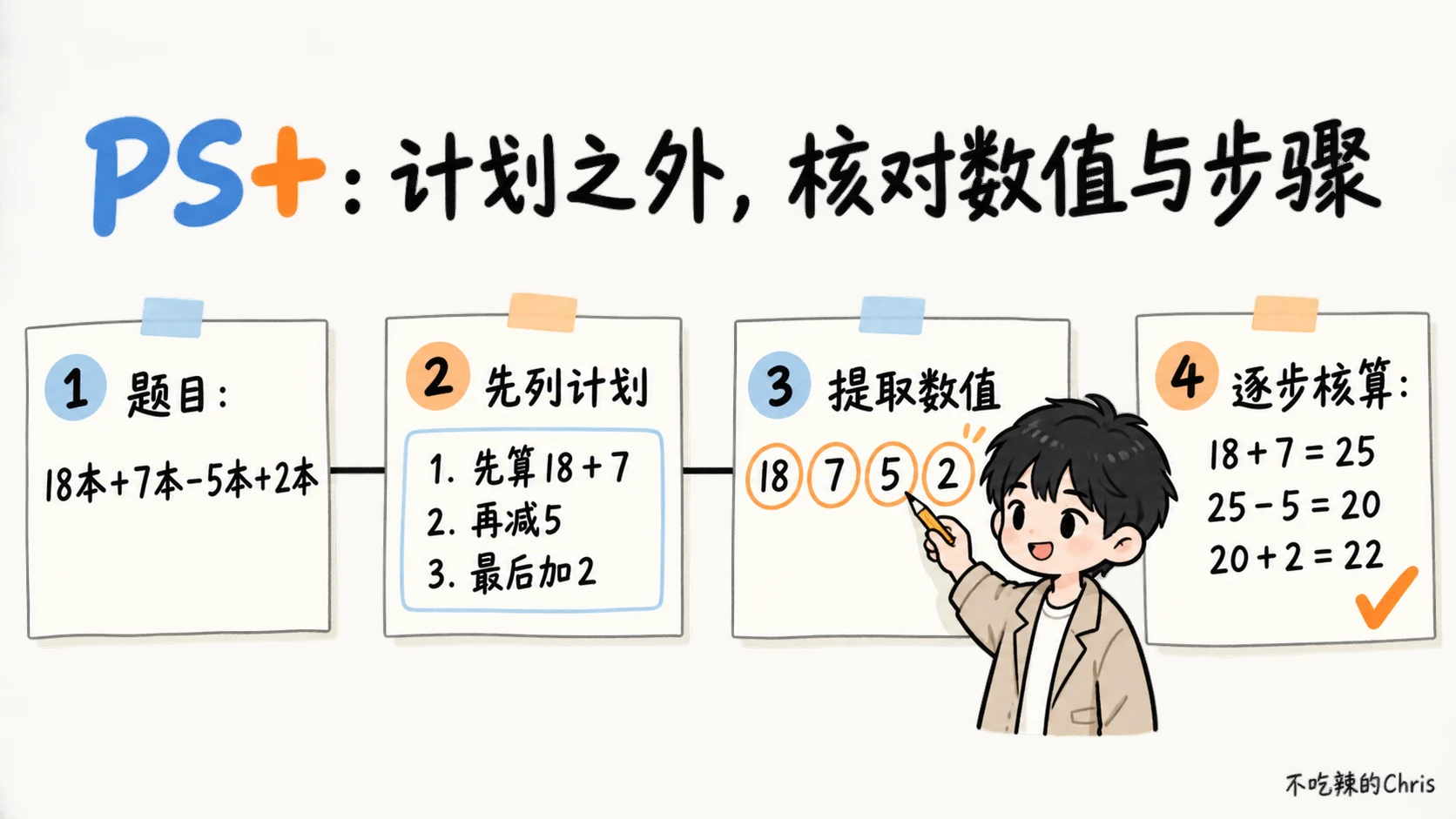PS+ 在先列计划之外,提取 18、7、5、2 四个数值并逐步核算到 22